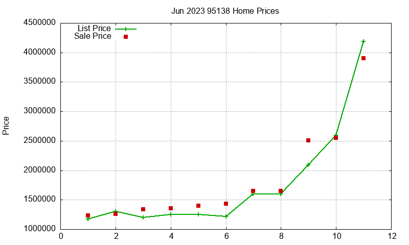 95138 Homes Just Sold 2023-06 95138 Homes Just Sold 2023-06