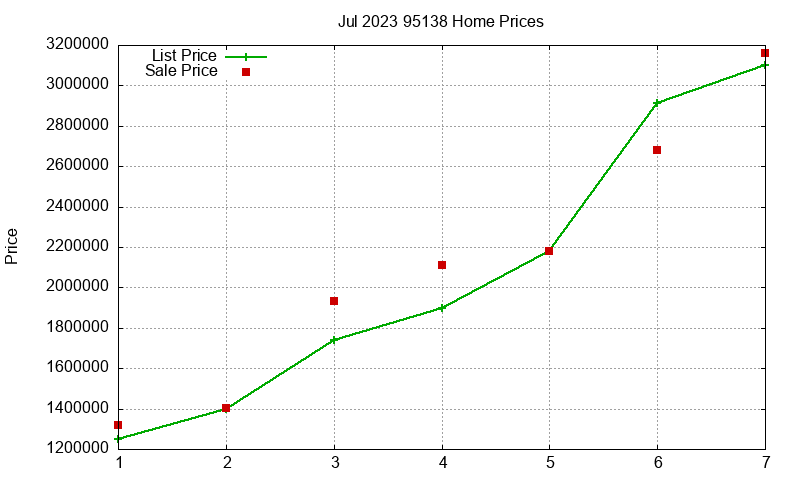 95138 Homes Just Sold 2023-07 95138 Homes Just Sold 2023-07