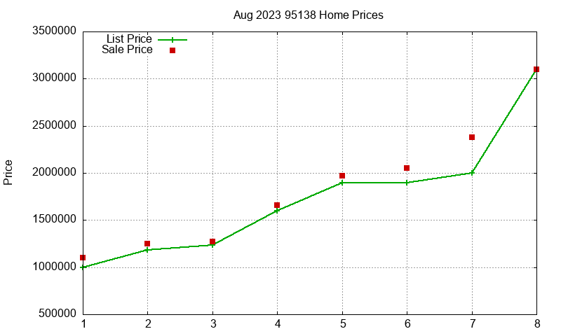 95138 Homes Just Sold 2023-08 95138 Homes Just Sold 2023-08