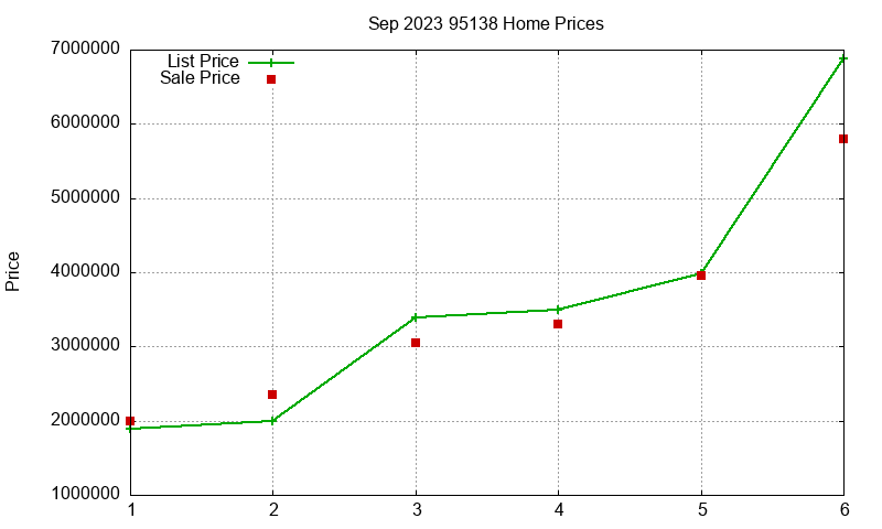 95138 Homes Just Sold 2023-09 95138 Homes Just Sold 2023-09
