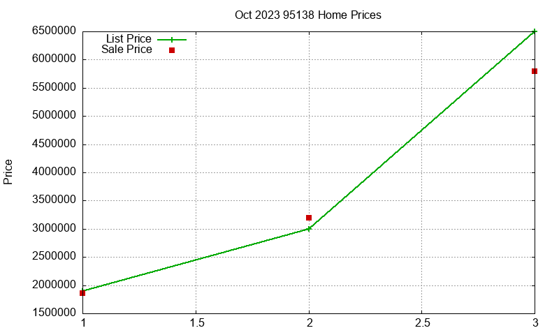 95138 Homes Just Sold 2023-10 95138 Homes Just Sold 2023-10