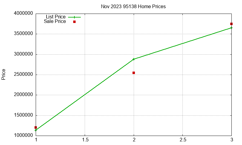 95138 Homes Just Sold 2023-11