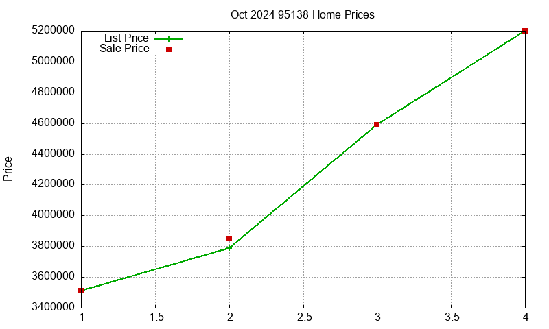 95138 Homes Just Sold 2024-10 95138 Homes Just Sold 2024-10
