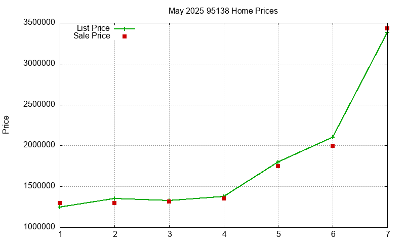 95138 Homes Just Sold 2025-05 95138 Homes Just Sold 2025-05