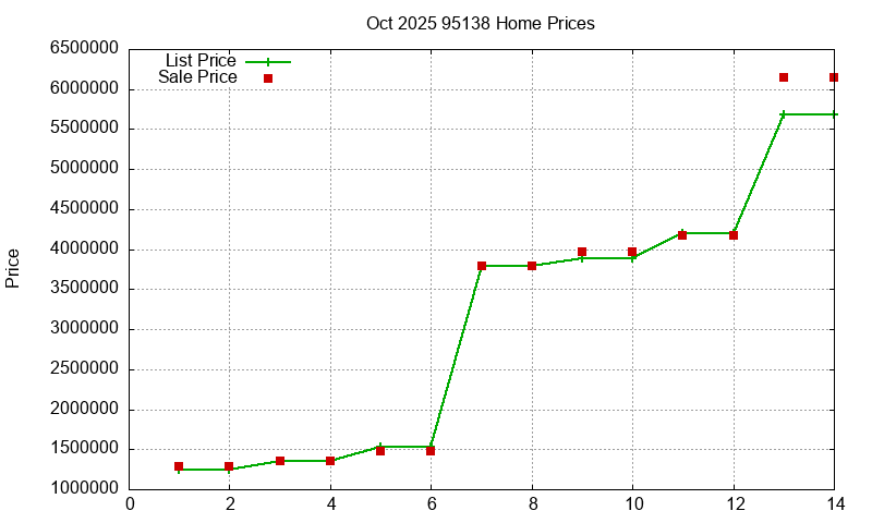 95138 Homes Just Sold 2025-10 95138 Homes Just Sold 2025-10