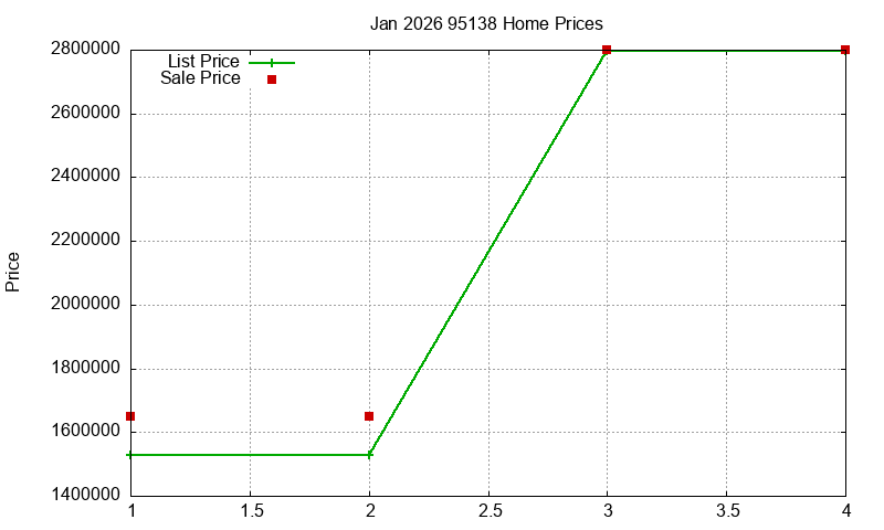 95138 Homes Just Sold 2026-01 95138 Homes Just Sold 2026-01