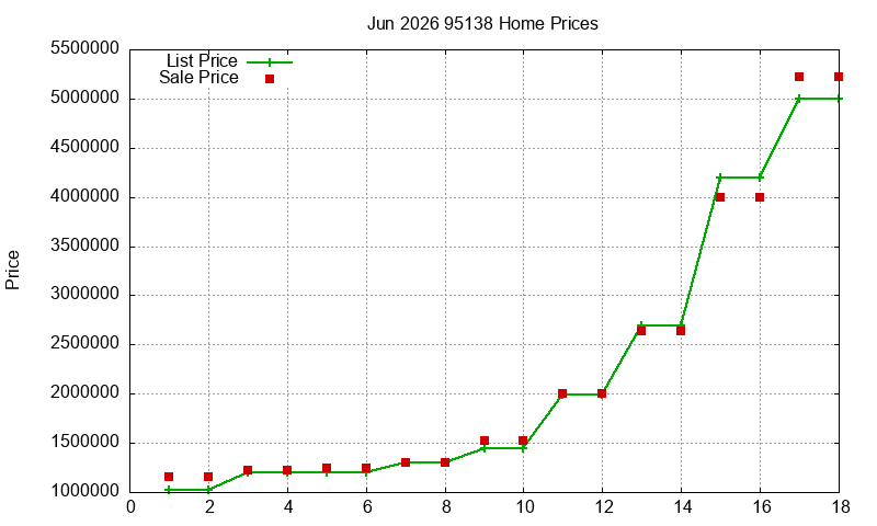 95138 Homes Just Sold 2026-06 95138 Homes Just Sold 2026-06