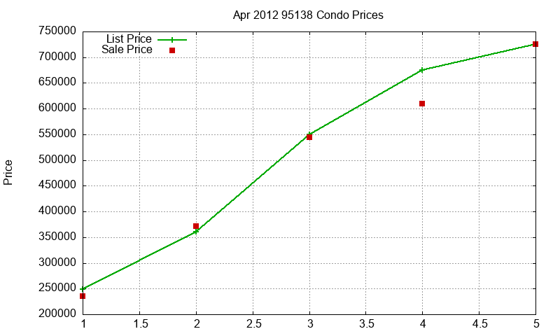 95138 Condos Just Sold 2012-04 95138 Condos Just Sold 2012-04