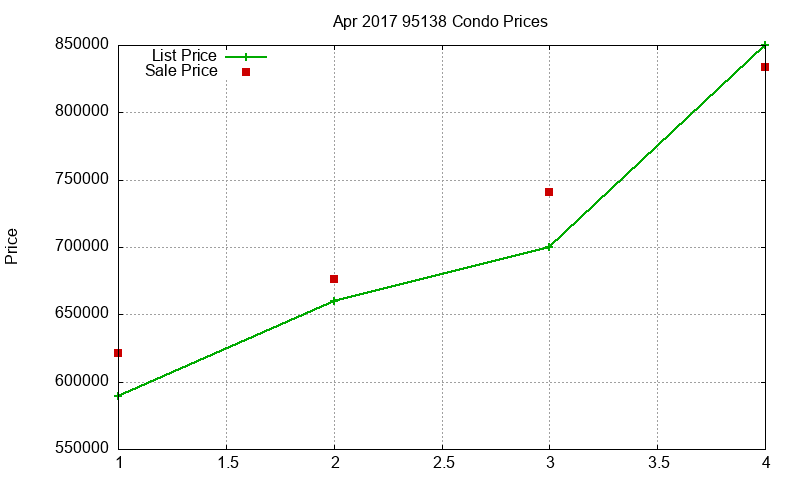 95138 Condos Just Sold 2017-04 95138 Condos Just Sold 2017-04