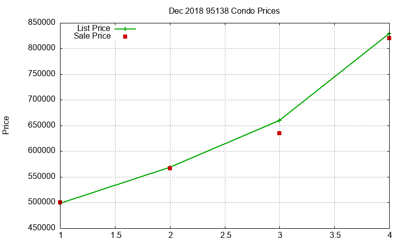 95138 Condos Just Sold 2018-12 95138 Condos Just Sold 2018-12