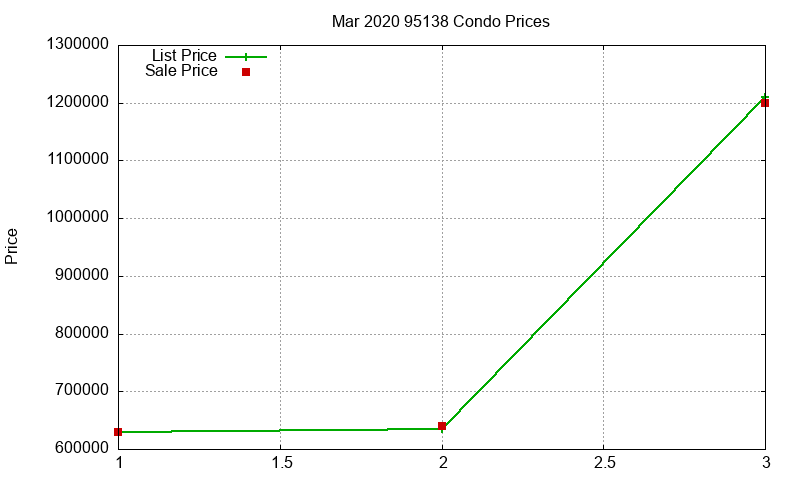 95138 Condos Just Sold 2020-03 95138 Condos Just Sold 2020-03