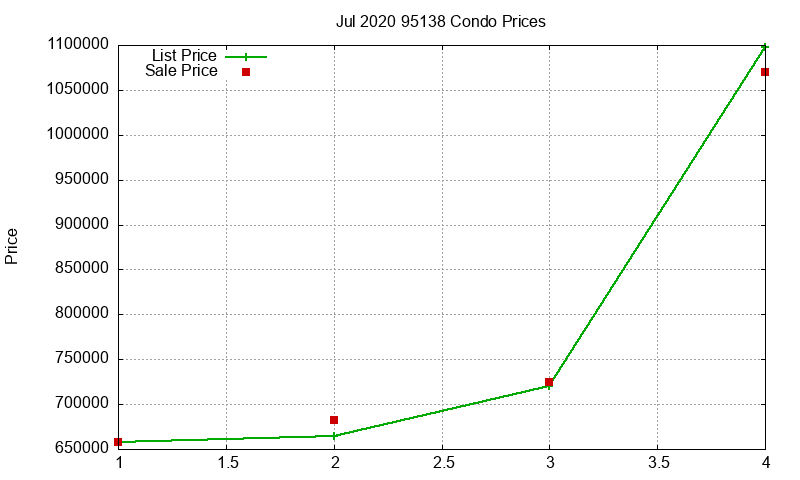 95138 Condos Just Sold 2020-07 95138 Condos Just Sold 2020-07