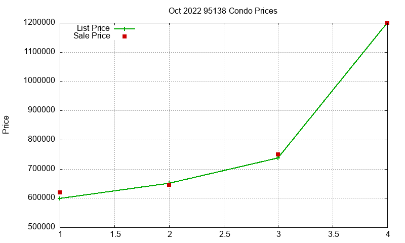 95138 Condos Just Sold 2022-10 95138 Condos Just Sold 2022-10