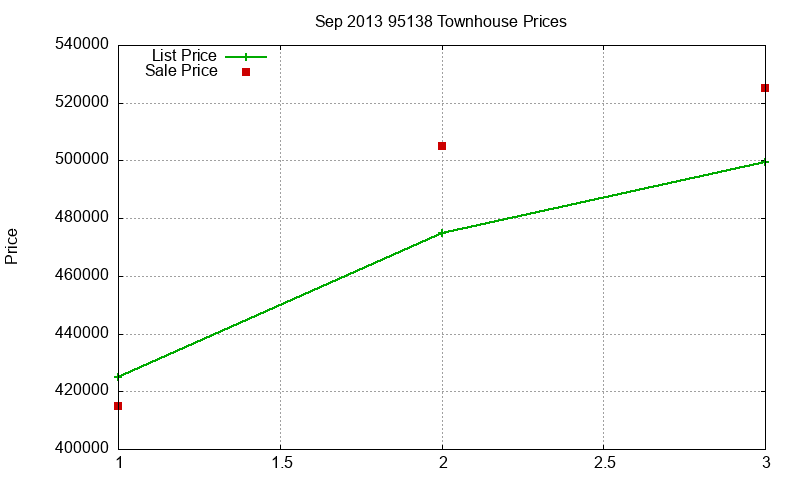 95138 Townhouses Just Sold 2013-09 95138 Townhouses Just Sold 2013-09
