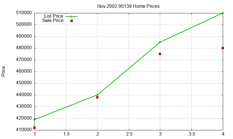 95139 Homes Just Sold 2002-11 95139 Homes Just Sold 2002-11