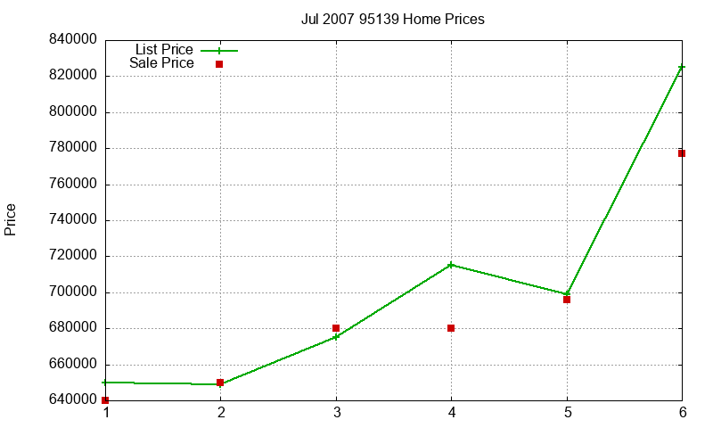 95139 Homes Just Sold 2007-07 95139 Homes Just Sold 2007-07