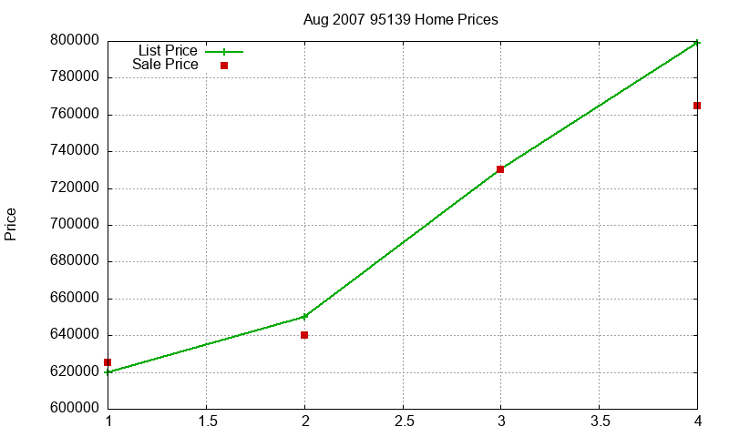 95139 Homes Just Sold 2007-08 95139 Homes Just Sold 2007-08