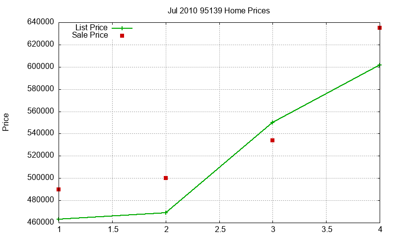 95139 Homes Just Sold 2010-07 95139 Homes Just Sold 2010-07