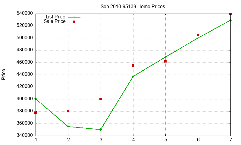 95139 Homes Just Sold 2010-09 95139 Homes Just Sold 2010-09