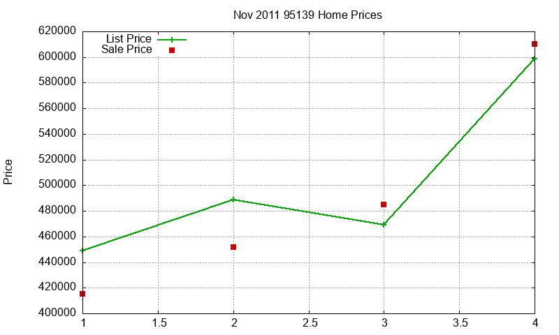 95139 Homes Just Sold 2011-11 95139 Homes Just Sold 2011-11