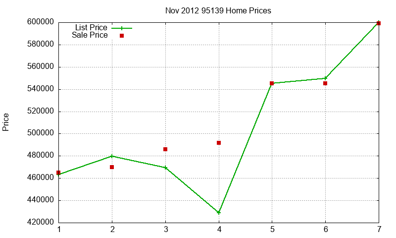 95139 Homes Just Sold 2012-11 95139 Homes Just Sold 2012-11