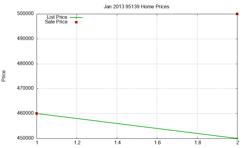 95139 Homes Just Sold 2013-01 95139 Homes Just Sold 2013-01