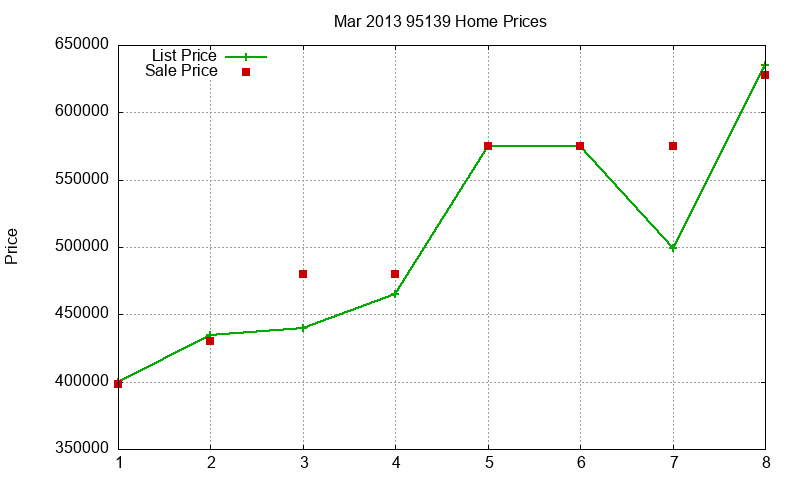 95139 Homes Just Sold 2013-03 95139 Homes Just Sold 2013-03