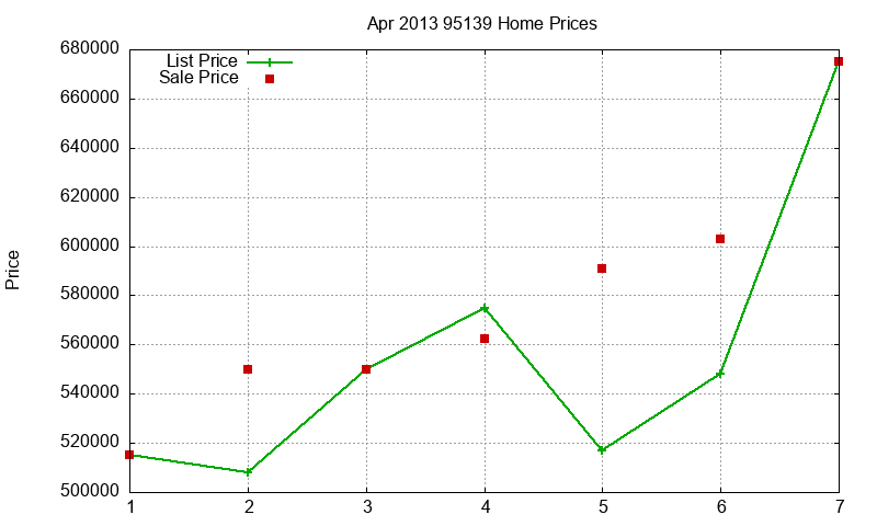 95139 Homes Just Sold 2013-04