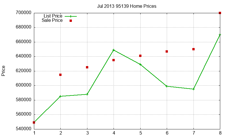 95139 Homes Just Sold 2013-07 95139 Homes Just Sold 2013-07