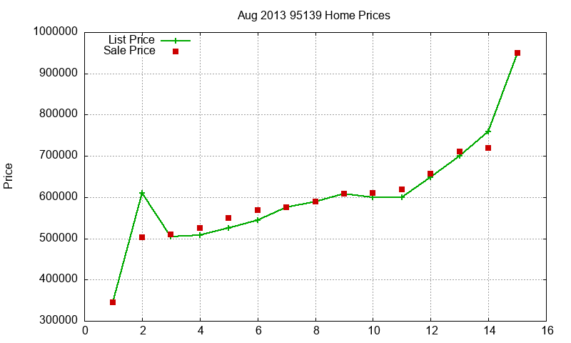 95139 Homes Just Sold 2013-08 95139 Homes Just Sold 2013-08