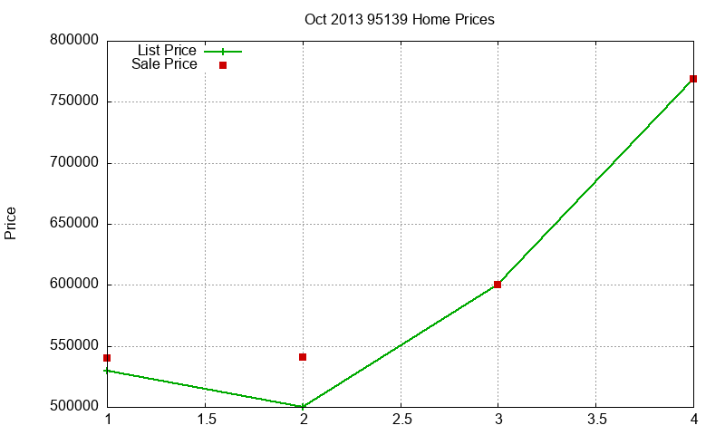 95139 Homes Just Sold 2013-10 95139 Homes Just Sold 2013-10