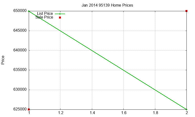 95139 Homes Just Sold 2014-01