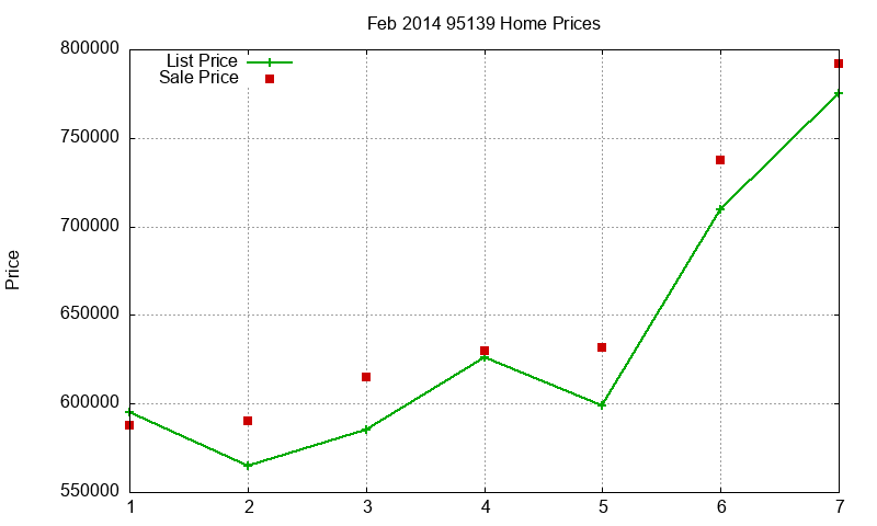 95139 Homes Just Sold 2014-02 95139 Homes Just Sold 2014-02
