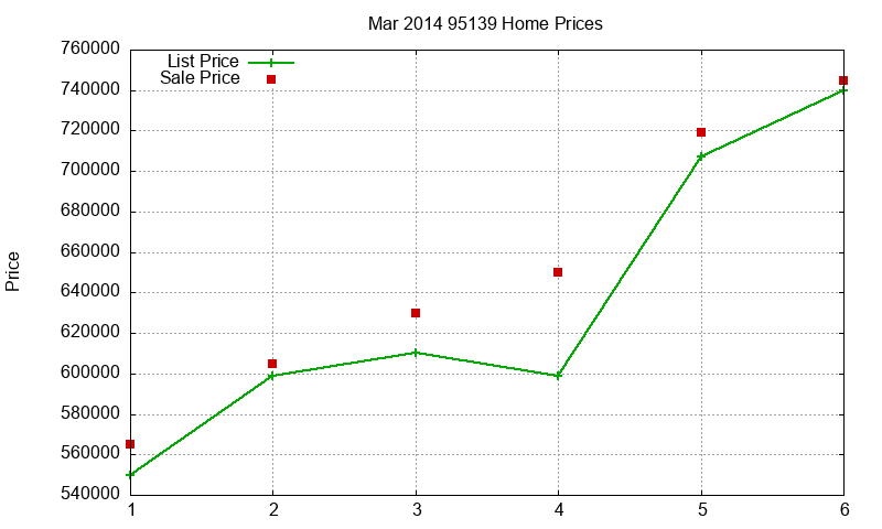 95139 Homes Just Sold 2014-03 95139 Homes Just Sold 2014-03