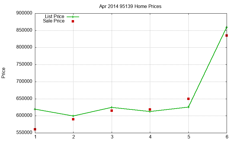 95139 Homes Just Sold 2014-04 95139 Homes Just Sold 2014-04