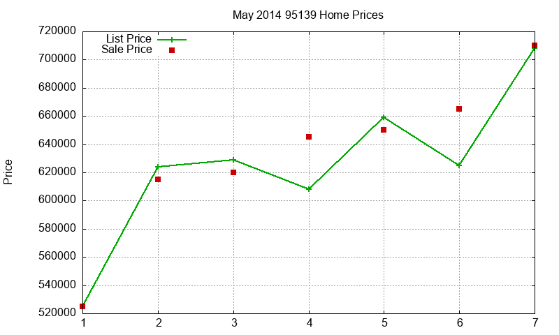 95139 Homes Just Sold 2014-05 95139 Homes Just Sold 2014-05