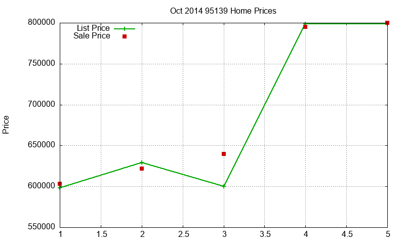 95139 Homes Just Sold 2014-10 95139 Homes Just Sold 2014-10