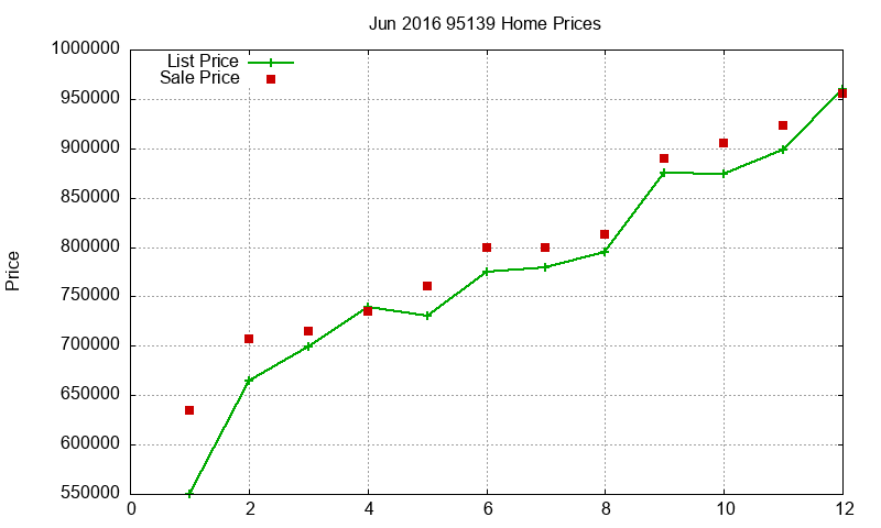 95139 Homes Just Sold 2016-06 95139 Homes Just Sold 2016-06