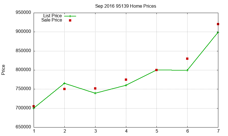 95139 Homes Just Sold 2016-09 95139 Homes Just Sold 2016-09