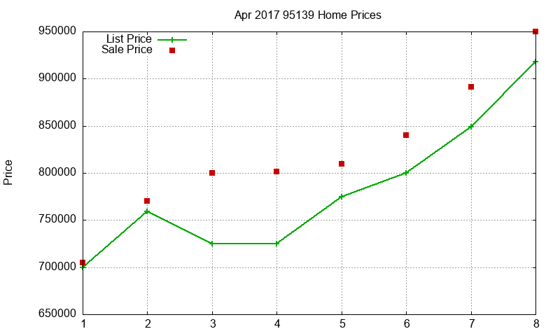 95139 Homes Just Sold 2017-04 95139 Homes Just Sold 2017-04