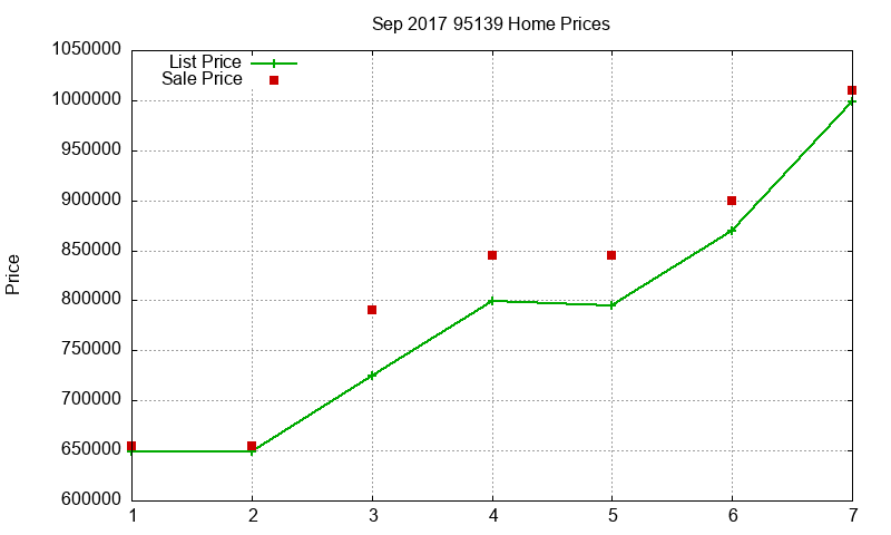 95139 Homes Just Sold 2017-09 95139 Homes Just Sold 2017-09