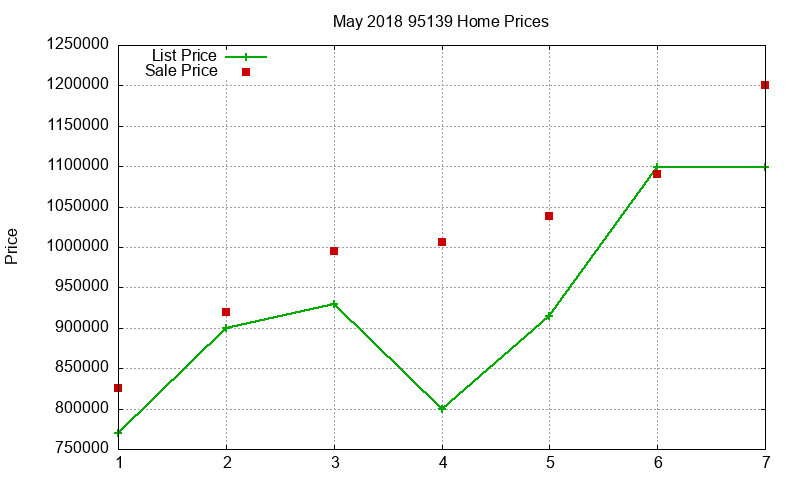 95139 Homes Just Sold 2018-05 95139 Homes Just Sold 2018-05