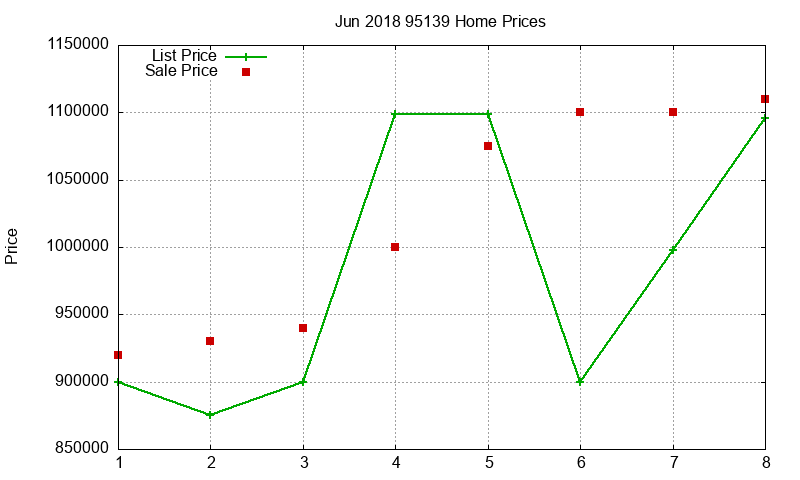 95139 Homes Just Sold 2018-06 95139 Homes Just Sold 2018-06