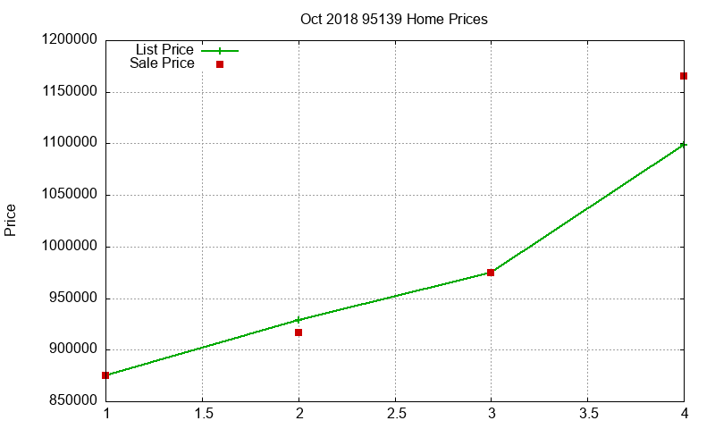 95139 Homes Just Sold 2018-10 95139 Homes Just Sold 2018-10