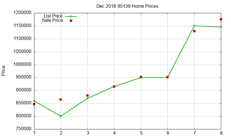 95139 Homes Just Sold 2018-12 95139 Homes Just Sold 2018-12