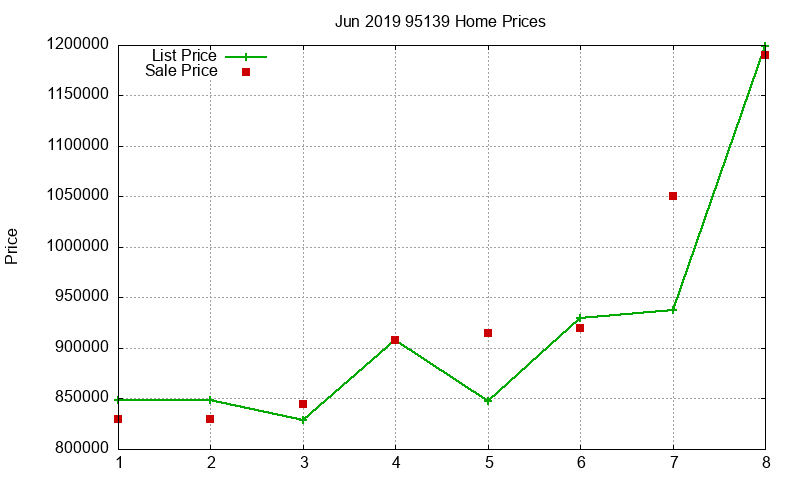 95139 Homes Just Sold 2019-06 95139 Homes Just Sold 2019-06