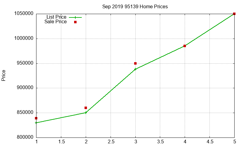 95139 Homes Just Sold 2019-09 95139 Homes Just Sold 2019-09