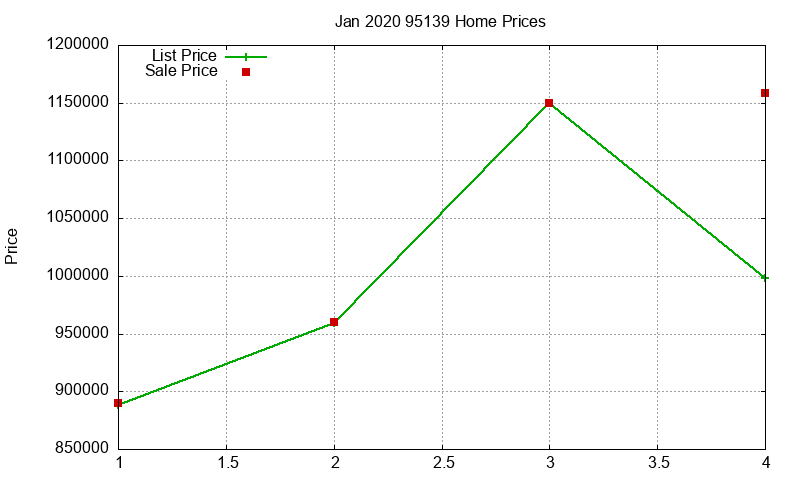 95139 Homes Just Sold 2020-01 95139 Homes Just Sold 2020-01