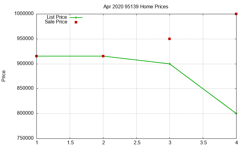 95139 Homes Just Sold 2020-04 95139 Homes Just Sold 2020-04