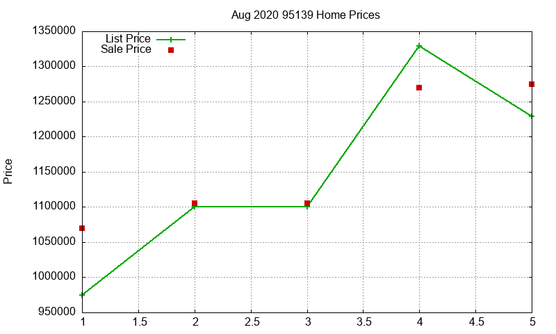 95139 Homes Just Sold 2020-08 95139 Homes Just Sold 2020-08